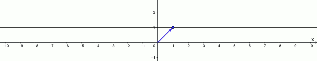 1D-ideal-point.gif