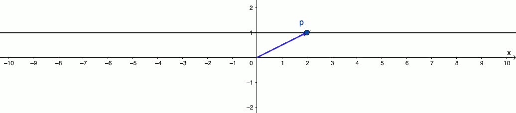 1D-point-scaled.gif